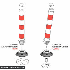 Illustration von zwei Absperrpfosten Leitzylinder FLEXPIN und FIXPIN, links starrer Absperrpfosten FIXPIN, rechts flexibler Absperrpfosten FLEXPIN mit Montagebasis