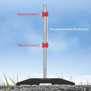 Beispiel für Klemmschellen mit Schild und Schaftrohr