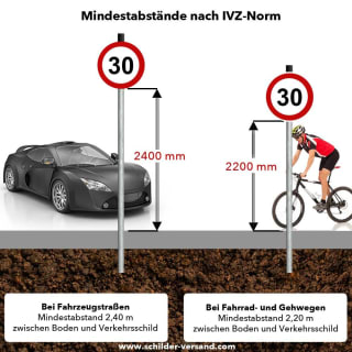 Rohrpfosten | Pfosten nach IVZ Norm