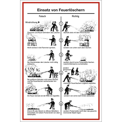 Einsatz von Feuerlöschern Einsatz von Feuerlöschern