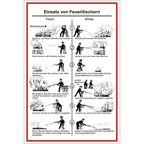 Schaubild Einsatz von Feuerlöschern mit Anweisungen für richtiges und falsches Löschen von Bränden