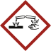 GHS-Symbol Ätzwirkung (GHS 05) mit ätzender Flüssigkeit, die auf Hand und Oberfläche tropft